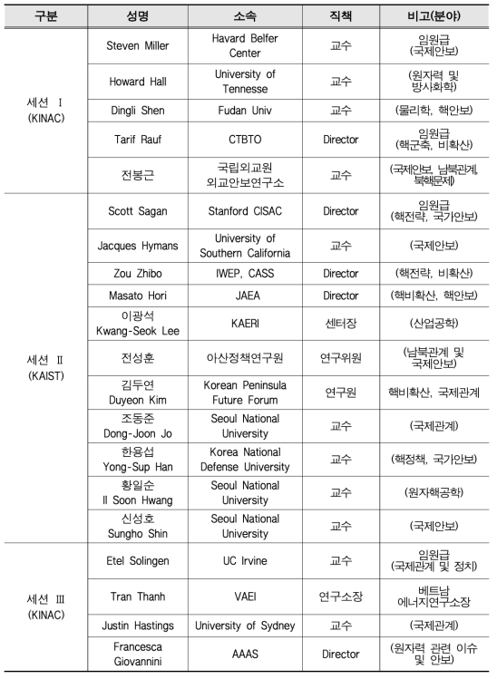 KAIST-KINAC 국제 핵비확산 컨퍼런스 초청 발표자 및 토론자