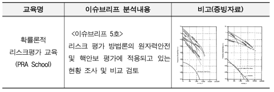 원자력안전에 관한 교육을 실제 이슈브리프 분석내용에 활용한 사례