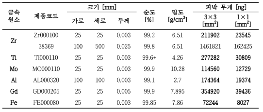 금속 피박 정보