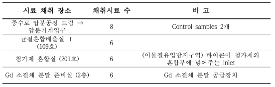 시료 채취 세부 사항