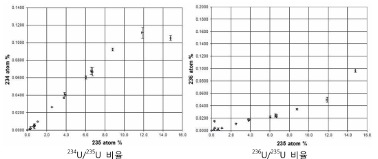 K0272 정밀입자분석 결과(EC-JRC)