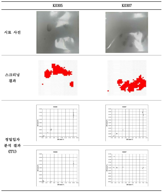 무적핵물질 확인 이력 및 분석결과