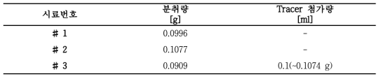 하위시료 정보