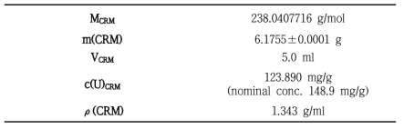 Specifications of IRMM-183