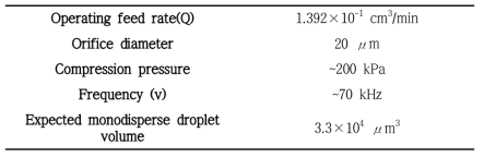 에어로졸 발생기 운용 파라미터