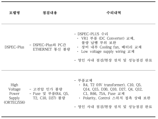 장비 수리 내역