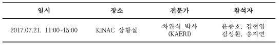 전문가 자문회의 상세일정