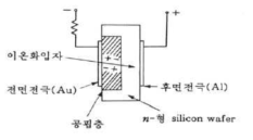 알파 분광분석 원리