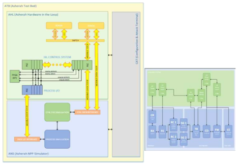 Asherah 테스트베드 Block Diagram 및 System Context Diagram