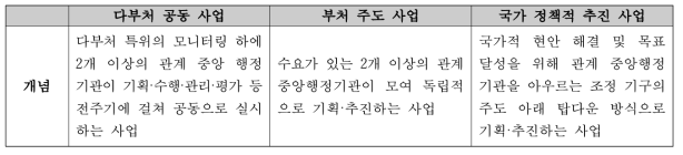 다부처공동연구개발사업의 특성 및 개념