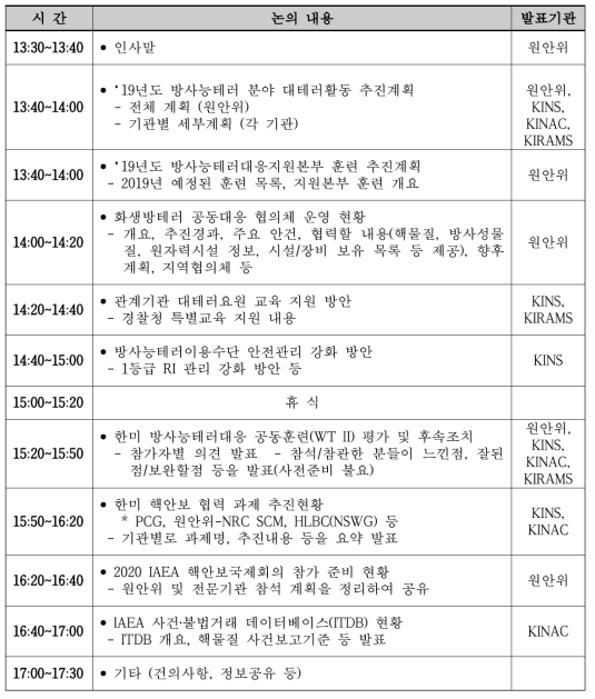 방사능테러대응 지원본부 구성기관 워크숍 세부 일정