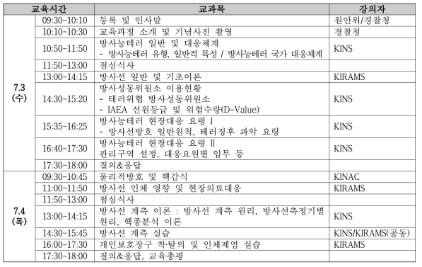 경찰청 방사능 대테러 담당관 위탁교육 강의지원 일정 및 교과목명