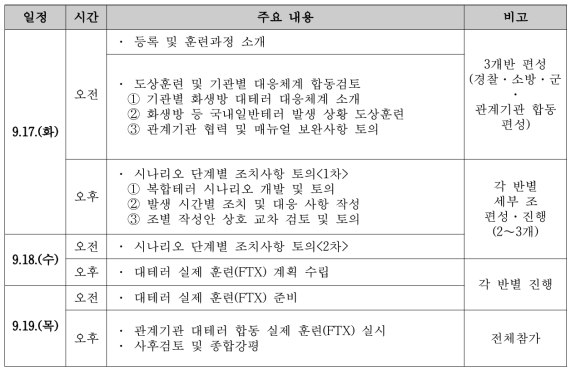 화생방 대테러 관계기관 합동훈련 일정 및 내용