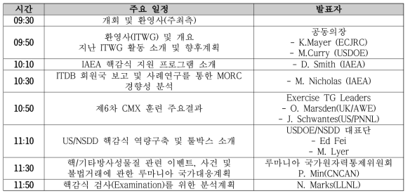 ITWG 총회(1) 일정표