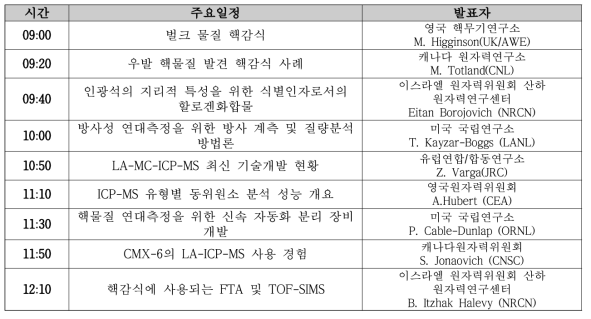 ITWG 핵감식 세션 주제발표 일정 및 내용