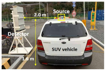 SUV 차량을 이용한 스펙트럼 측정 조건