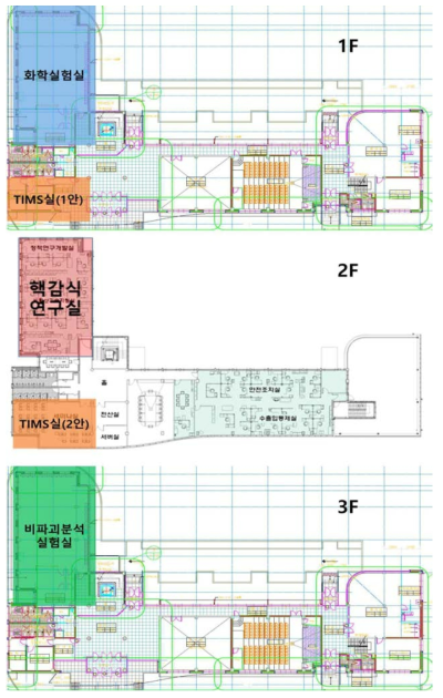 본원 청사 내 실험실 공간 확충(안)