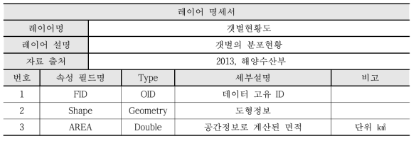 머드 레이어 명세서(갯벌현황)