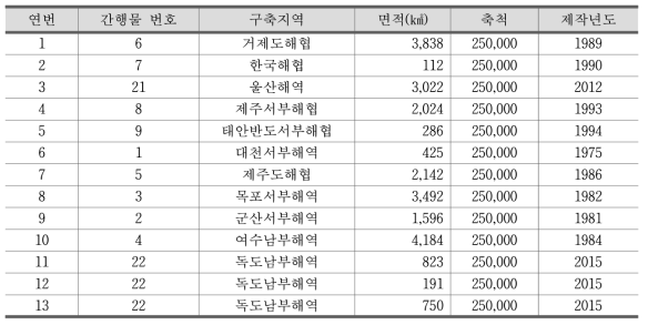 머드 GIS 구축 내용(머드 퇴적물)