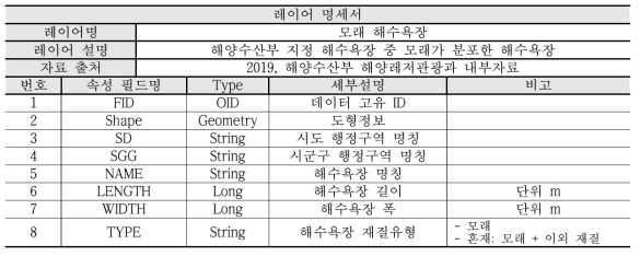 해사 레이어 명세서(모래 해수욕장)