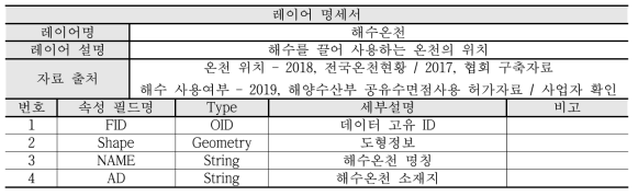 해수온천 레이어 명세서