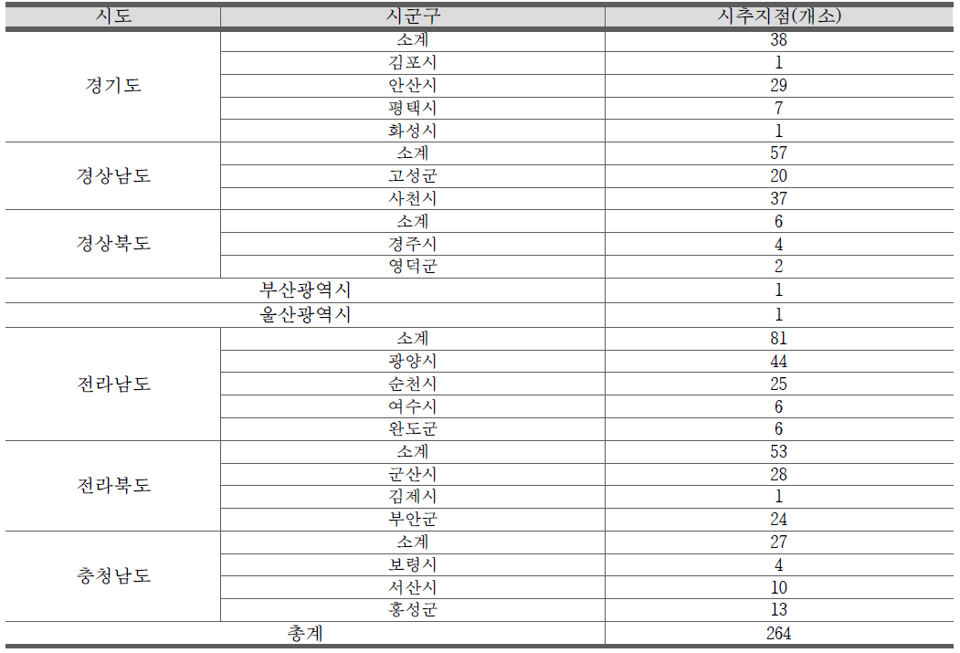 지자체별 염지하수 시추지점 개소(환경부)