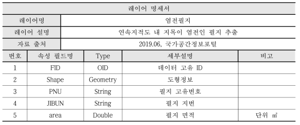 소금 레이어 명세서 (염전필지)