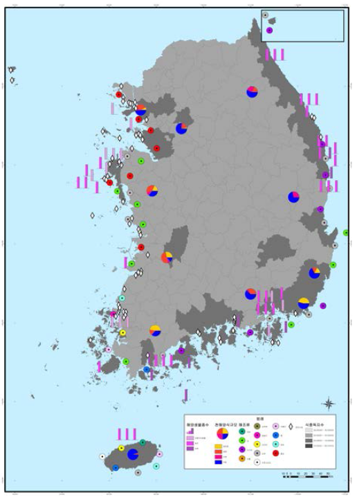 연안지역 생물자원 분포도