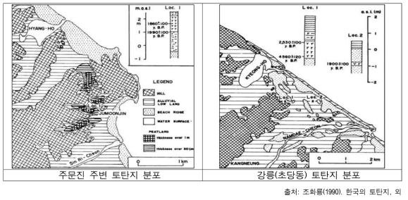 연안지역 주요 토탄지 분포지역