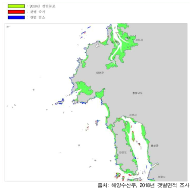 태안군 갯벌 분포 변화