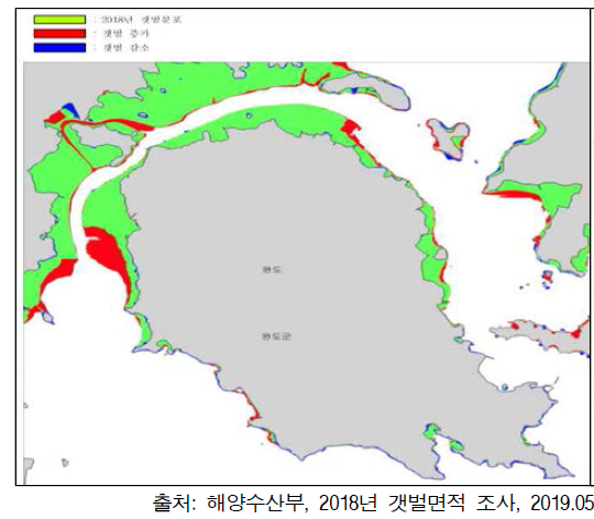 완도 부근 갯벌 면적 변화