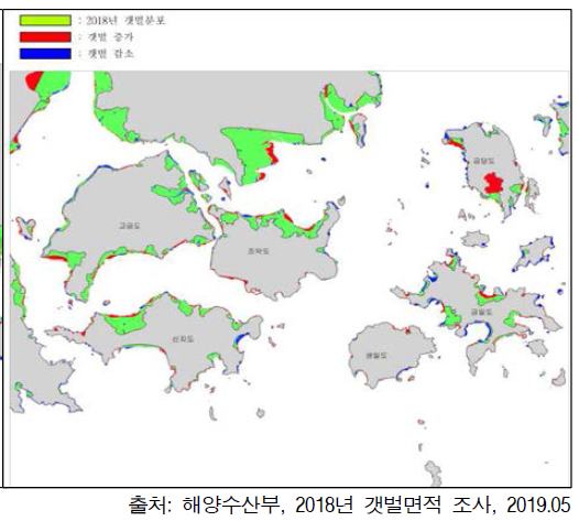 고금도 부근 갯벌 면적 변화