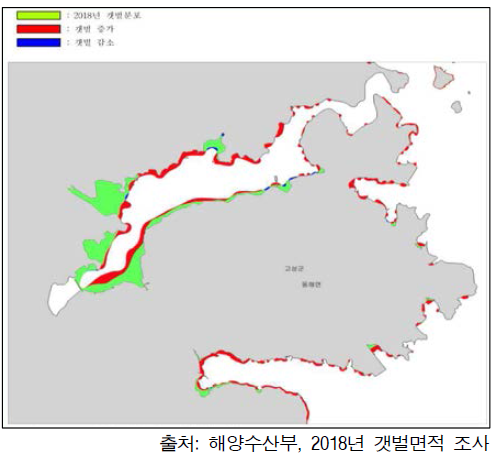 동해면 부근 갯벌면적 변화