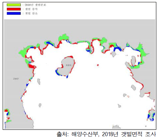 하일면 부근 갯벌면적 변화