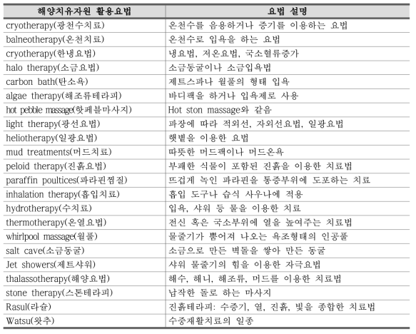 해외사례분석을 통한 해양치유자원 활용요법 및 설명