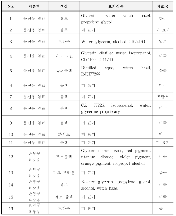 시중에서 구입한 문신용 염료 종류