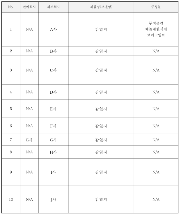 시중에서 구입한 감열지 종류