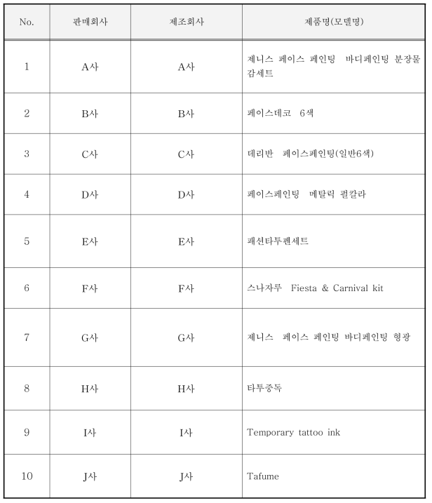 시중에서 구입한 페이스페인팅용품 종류