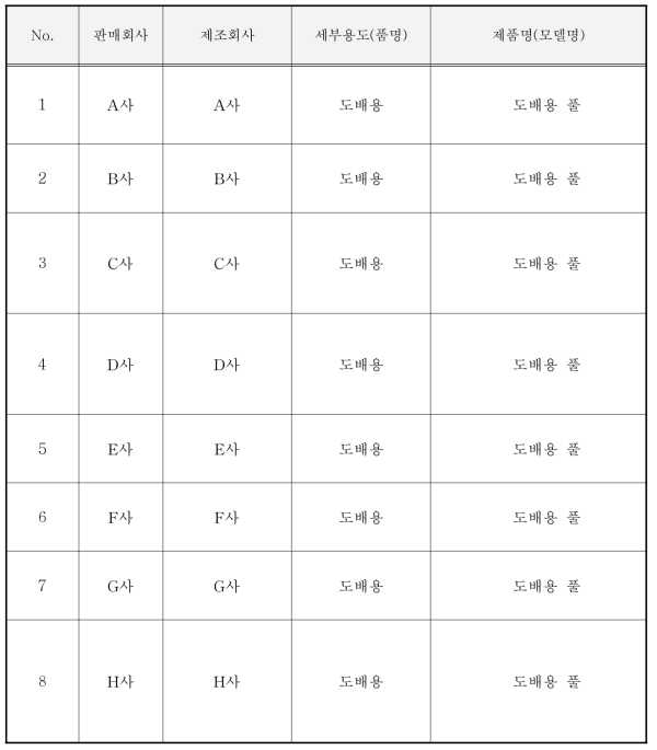 시중에서 구입한 도배용 풀 종류