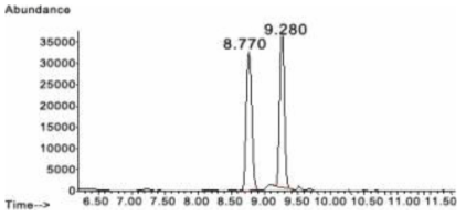 알데히드류의 GC-MS chromatogram (Formaldehyde: 8.770 min, acetaldehyde: 9.260 min)