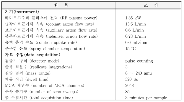 유도결합플라스마-질량분석기의 기기조건