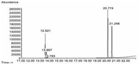 준휘발성 화합물의 크로마토그램 (계속) (TCPP (12.821, 13.667, 13.793 min), tricresyl phosphate (20.774 min))