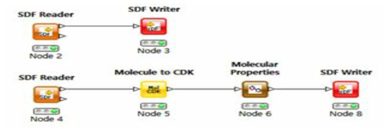 KNIME에서 주로 사용하는 node 작업 흐름도 (상단 작업흐름: 여러 화학물질의 SMILES code를 한 개의 SDF 파일로 합치는 과정, 하단 작업흐름: SDF 파일에 추가적으로 물리화학적 특성 정보까지 합친 SDF 파일 생성하는 과정)