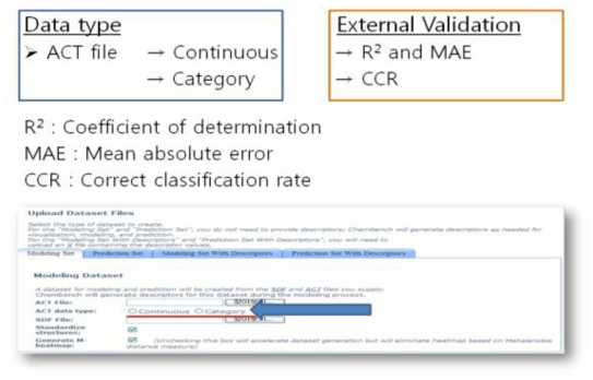 QSAR 모델링 및 external validation window (적용 스크린샷)