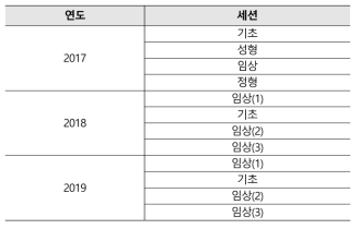 대한줄기세포조직재생학회(STR) 세션(’17~19년)