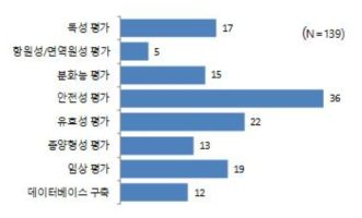 식품의약품안전처의 줄기세포 연구주제