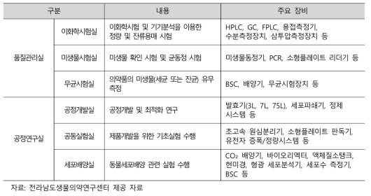 연구개발 및 생산 지원 장비