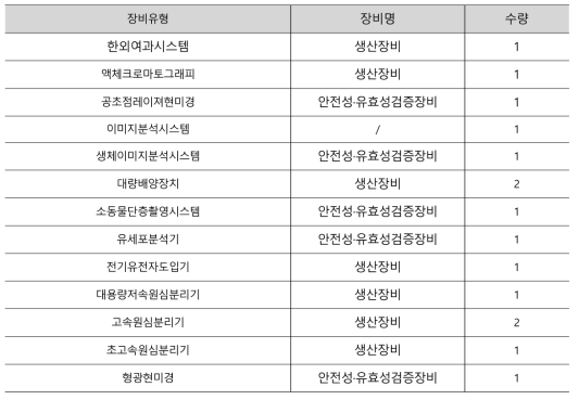 ICGM 공동활용장비