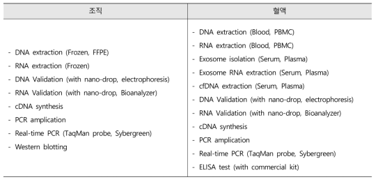 바이오마커 검증 분석법 목록