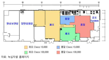 녹십자셀 KGMP 시설 평면도